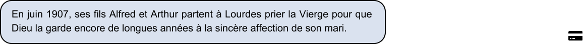 En juin 1907, ses fils Alfred et Arthur partent à Lourdes prier la Vierge pour que Dieu la garde encore de longues années à la sincère affection de son mari.